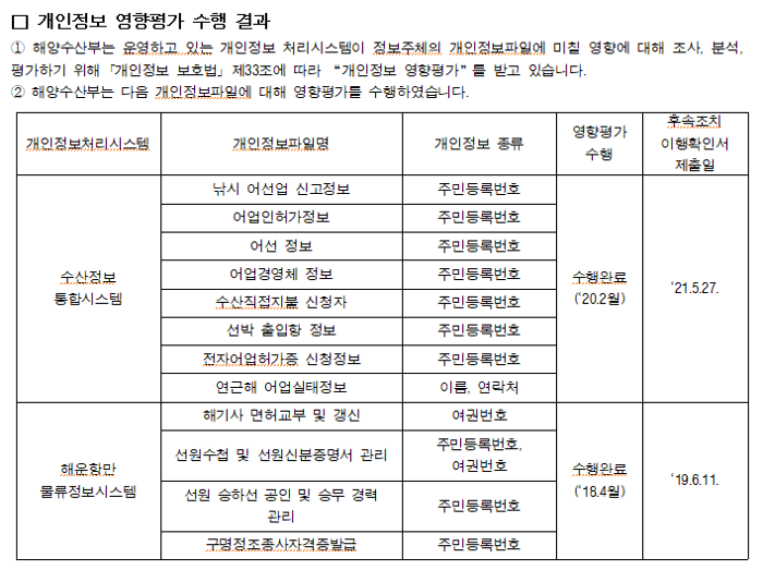 변경전1